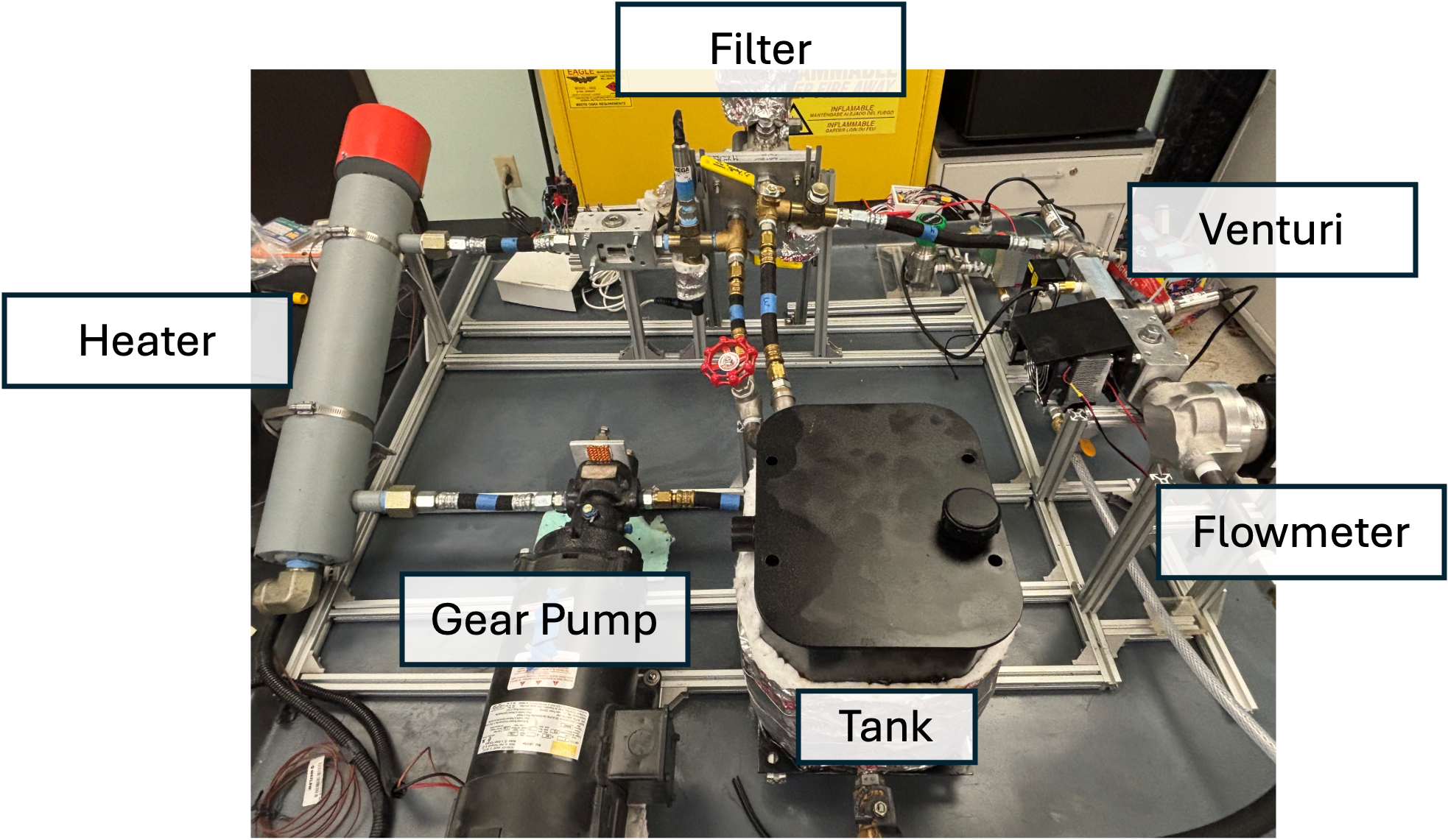 Benchtop Facility Diagram