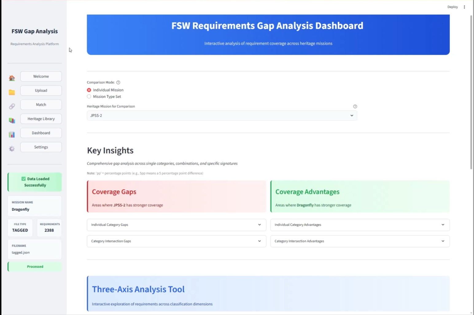 Gap Analysis Dashboard
