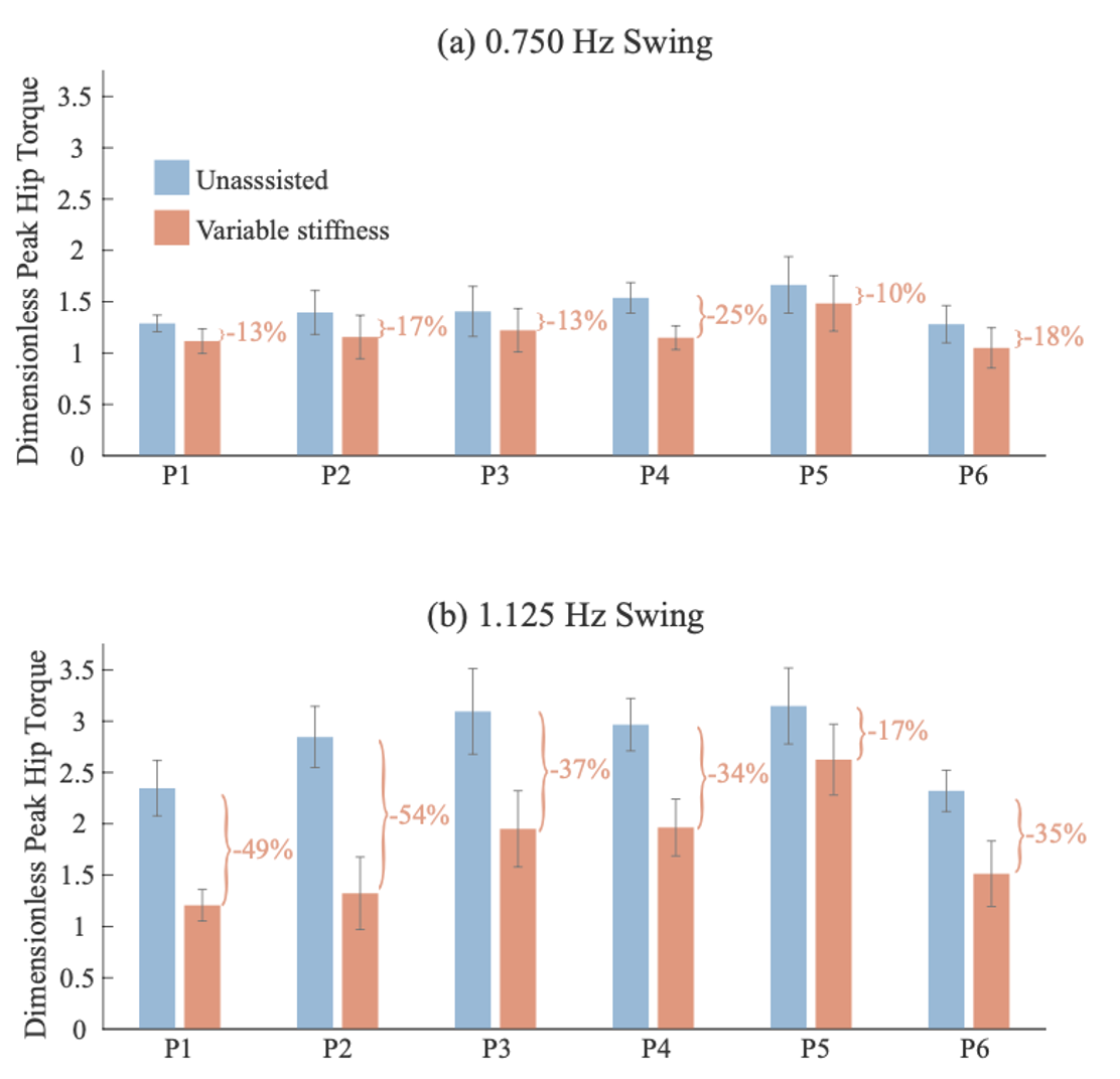 MATLAB Simulation Results