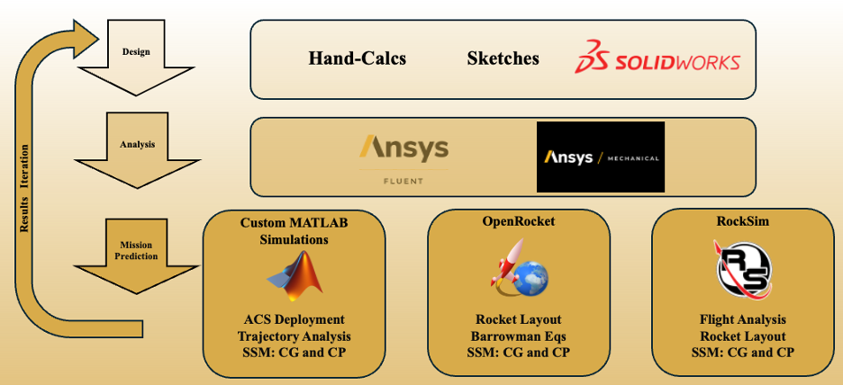 Simulation Framework