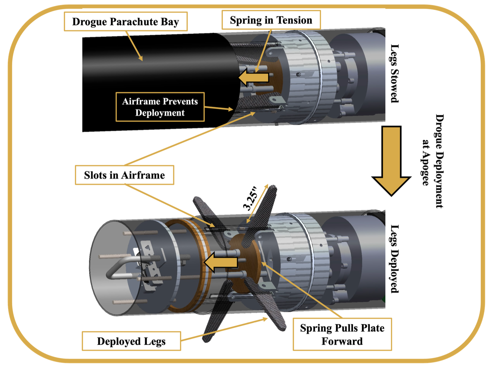 Leg Mechanism