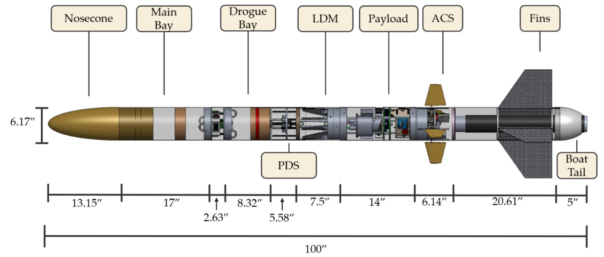 Rocket CAD